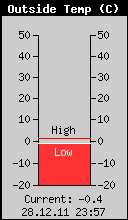 Current Outside Temperature