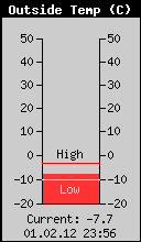 Current Outside Temperature