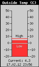 Current Outside Temperature