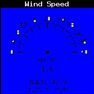 Current Wind Speed