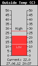 Current Outside Temperature