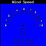 Current Wind Speed