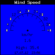 Current Wind Speed