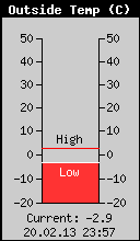 Current Outside Temperature
