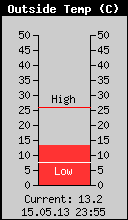 Current Outside Temperature