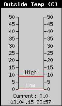 Current Outside Temperature