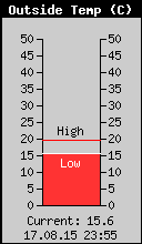 Current Outside Temperature
