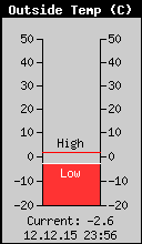 Current Outside Temperature
