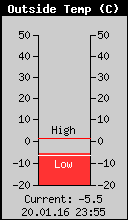 Current Outside Temperature