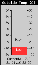 Current Outside Temperature