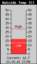 Current Outside Temperature
