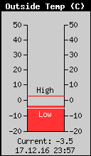 Current Outside Temperature