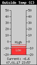 Current Outside Temperature