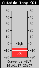 Current Outside Temperature