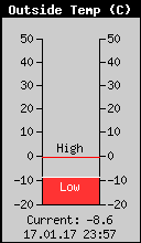 Current Outside Temperature