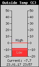 Current Outside Temperature
