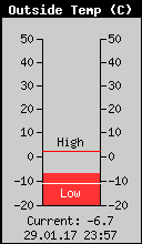 Current Outside Temperature