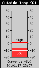 Current Outside Temperature