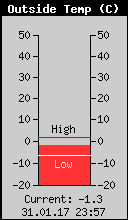 Current Outside Temperature