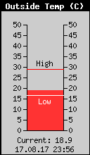 Current Outside Temperature