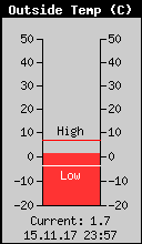 Current Outside Temperature