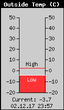 Current Outside Temperature