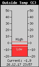 Current Outside Temperature