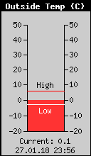 Current Outside Temperature