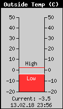 Current Outside Temperature