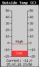 Current Outside Temperature