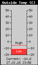 Current Outside Temperature