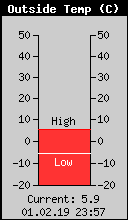 Current Outside Temperature
