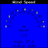 Current Wind Speed