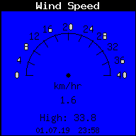 Current Wind Speed