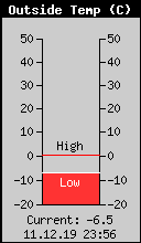 Current Outside Temperature