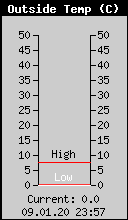 Current Outside Temperature
