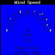 Current Wind Speed