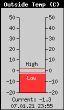 Current Outside Temperature