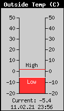 Current Outside Temperature