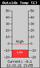 Current Outside Temperature