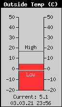 Current Outside Temperature