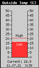 Current Outside Temperature