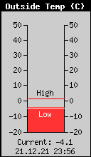 Current Outside Temperature