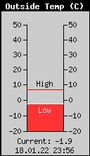 Current Outside Temperature
