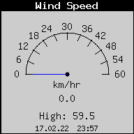 Current Wind Speed