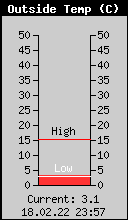 Current Outside Temperature