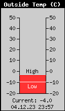 Current Outside Temperature