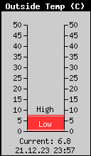 Current Outside Temperature