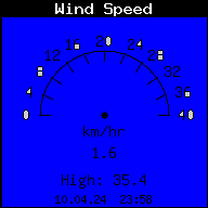 Current Wind Speed