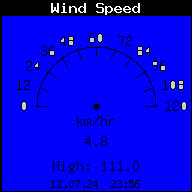 Current Wind Speed